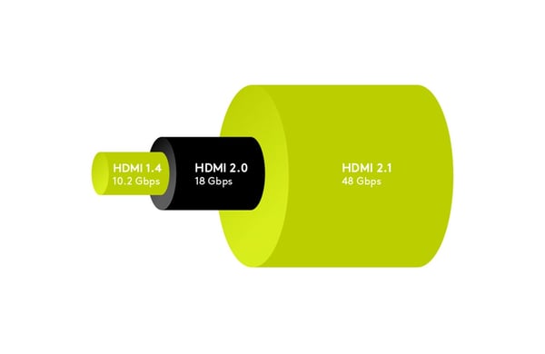 Goobay 52766 HDMI-kaapeli 5 m HDMI-tyyppi A (vakio) Musta