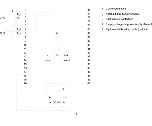 Siemens 6ES7531-7QD00-0AB0 6ES75317QD000AB0 SPS-Analogeingabemodul
