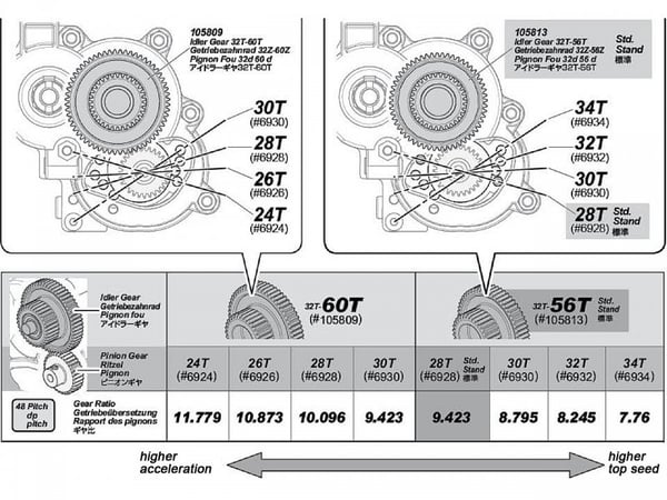 Miniatyrbillede 3 af 3: HPI Racing 105809 Radio-kontrolleret (RC) model dele og tilbehør Pinion gear