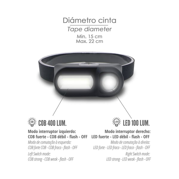 Wolfpack Linterna Led Frontal Cabeza Ajustable 350 Lumenes 4 Modos, Cinta Ajustable, Bateria Recargable