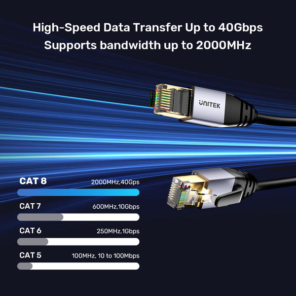Unitek Ethernetkabel RJ-45 LAN, patchkabel kat.8 (S/FTP), netværkskabel 8m