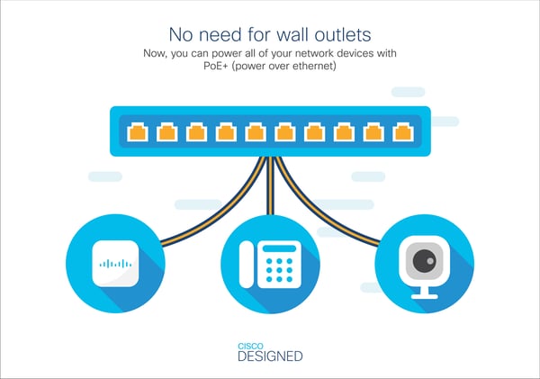 Miniatyrbild 5 av 7: Cisco CBS220-24P-4G hanterad L2 Gigabit Ethernet (10/100/1000) Strömförsörjning via Ethernet (PoE) stöd 1U Vit