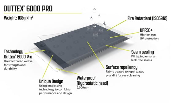 Pikkukuva 6 / 6: Outwell Canopy Tarp M Harmaa