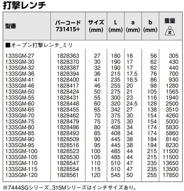 Bahco ‎133SGM-80