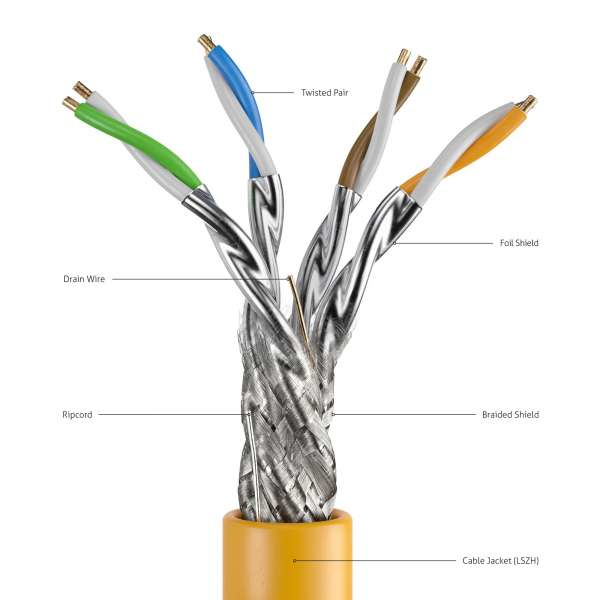 PureLink IQ-CAT7-IC200 nätverkskablar Orange 20 m S/FTP (S-STP)