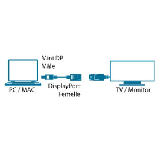 Miniatyrbillede 2 af 2: MCL MC396-0.15M DisplayPort kabel 0,15 m Mini DisplayPort Sort