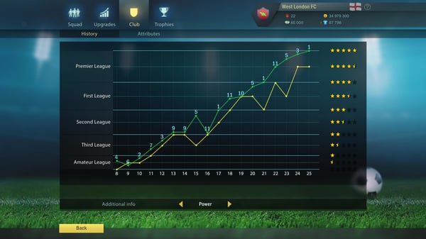 Toplitz Productions Football, Tactics & Glory Standard Nintendo Switch