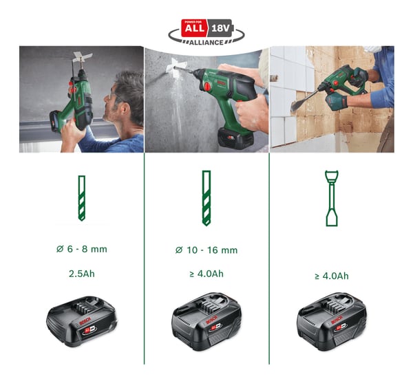 Pikkukuva 3 / 4: Bosch 0 603 9D6 003 poravasara SDS Plus