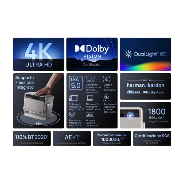 Miniatyrbillede 6 af 11: XGIMI Projektoren Standard-kast projektor 1800 ANSI lumens LED UHD 4K (3840x2160) 3D Hvid