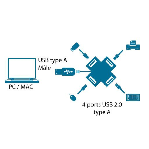 Miniatyrbild 4 av 4: MCL USB2-MX104/N gränssnittshubbar USB 2.0 480 Mbit/s Svart