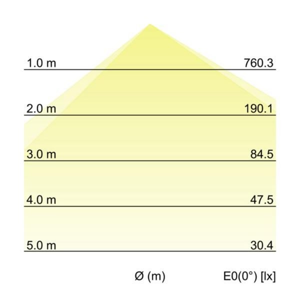 Brumberg VÆGLAMPE 3000K/4000K/5700K / BRUMBE EYE HALVRUND 26S609 BR10037183