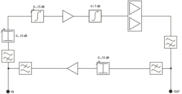 Astro HVB 31 85 - 1006 MHz
