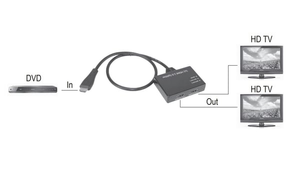 Miniatyrbillede 11 af 12: SpeaKa Professional SP-9443508 video-splitter HDMI 2x HDMI