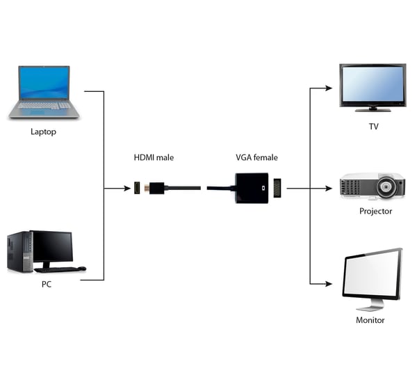 Gembird A-HDMI-VGA-04 - Videokonverter - HDMI