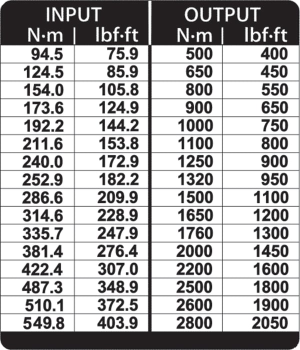 Gedore DVI-28L