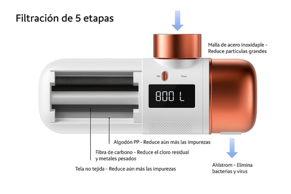 Aquabeba AQUAFILTERSC TAP FILTER REPLACEMENT Vesisuodatinpatruuna