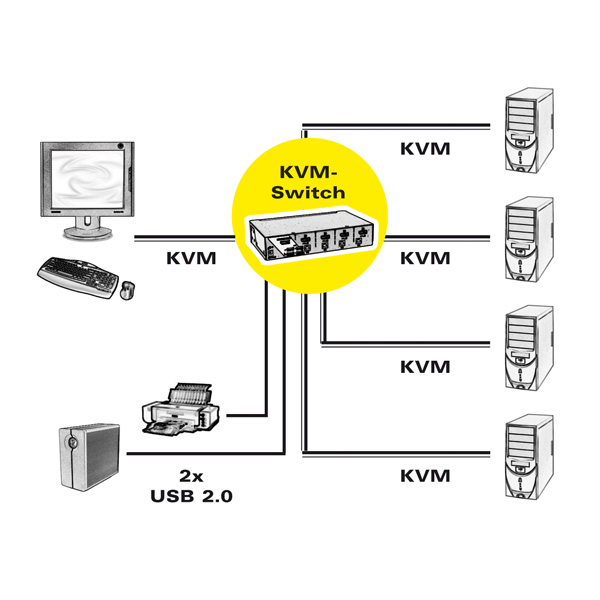 ROLINE 14.01.3329 KVM-switchar Svart