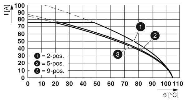 Phoenix Contact ISPC 16/ 3-STGF-10,16