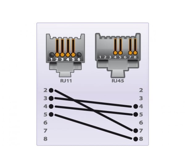 CUC Exertis Connect 285010 telefonkabel 5 m Sort