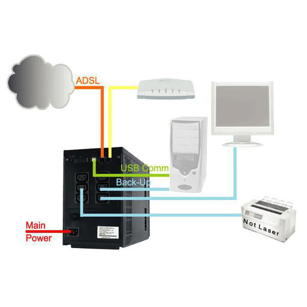 Atlantis Land A03-S1501 OnePower 1501 UPS-enhed 1,5 kVA 900 W