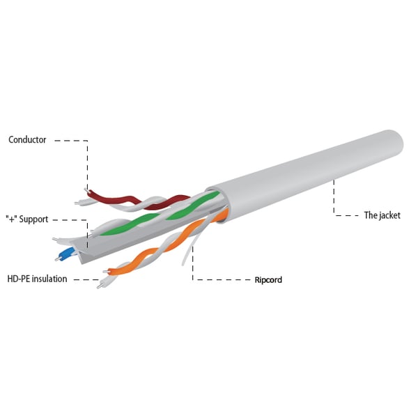 Miniatyrbild 4 av 4: Gembird UPC-6004SE-SOL/100 nätverkskablar Grå 100 m Cat6