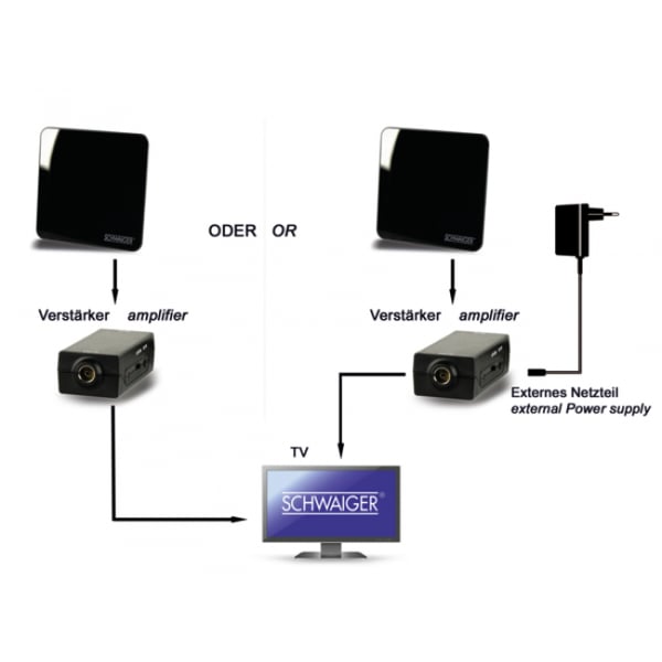 Schwaiger ZA8970 011 TV-antenner inomhus
