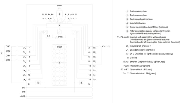 Siemens 6ES7131-6BF00-0CA0 eladaptrar inomhus Multifärg