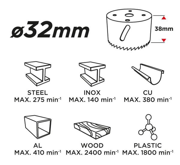 Miniatyrbillede 3 af 3: Graphite 57H912 hulsav