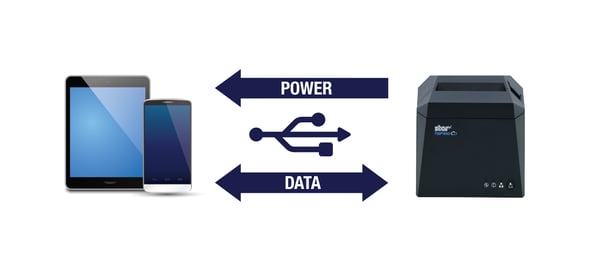 Star Micronics TSP143IV UEWB GY E+U Kabel & Trådlös direkt termal POS-skrivare