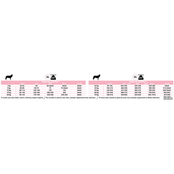 Miniatyrbillede 8 af 8: Purina Pro Plan 12272213 tørfoder til hund 3 kg Hundehvalp Laks