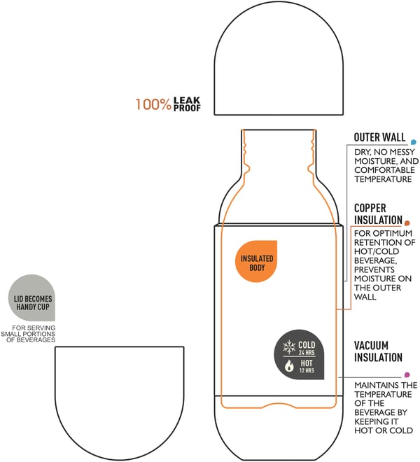 Miniatyrbild 2 av 2: Asobu Orb Daglig användning 420 ml Rostfritt stål Brun
