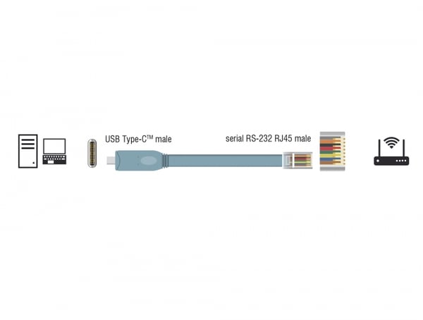 DeLOCK 89892 seriella kablar Grå 5 m USB 2.0 Type-A RJ45