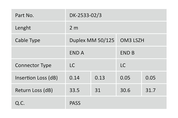 Digitus DK-2533-02/3 InfiniBand og fiberoptisk kabel 2 m LC I-VH Turkisfarve