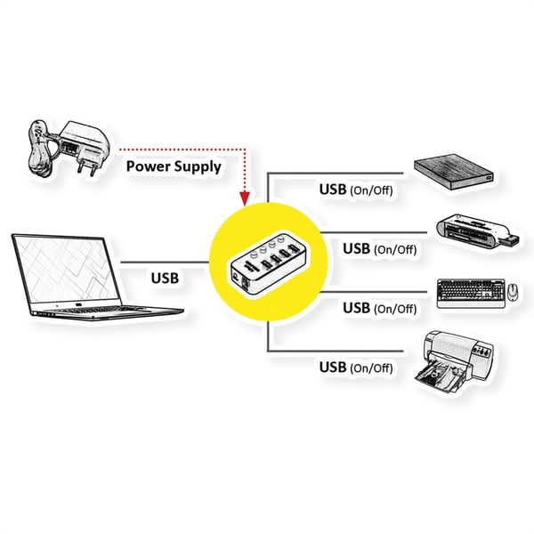 Miniatyrbild 2 av 3: ROLINE 14.02.5056 gränssnittshubbar USB 3.2 Gen 1 (3.1 Gen 1) Type-A 5120 Mbit/s Svart