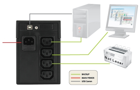 Atlantis Land OnePower S120 UPS-enhed Interaktivt indgangsstik 1 kVA 500 W 4 AC stikkontakt(er)