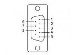 Moxa CBL-M25M9x2-50 serielkabel 0,5 m DB25 DB9