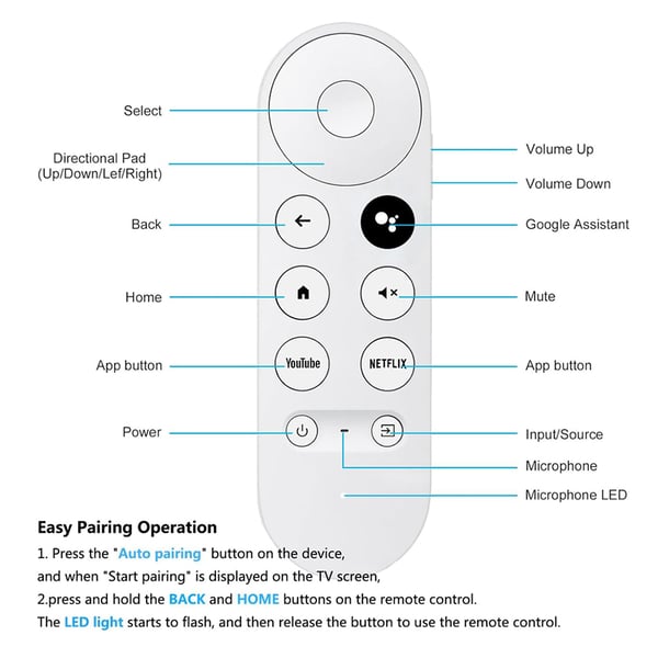 Bluetooth-yhteensopiva IR-kaukosäädin Google Chromecastille