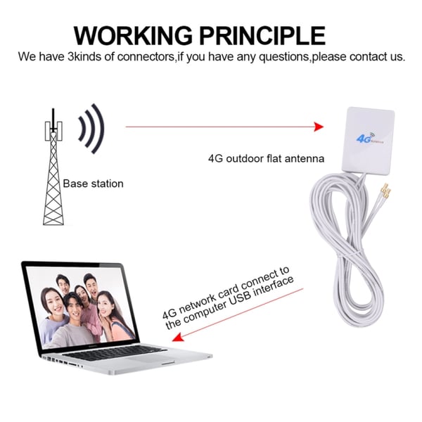 4G-antenne 28dBi med SMA-kontakt og 2 m kabel