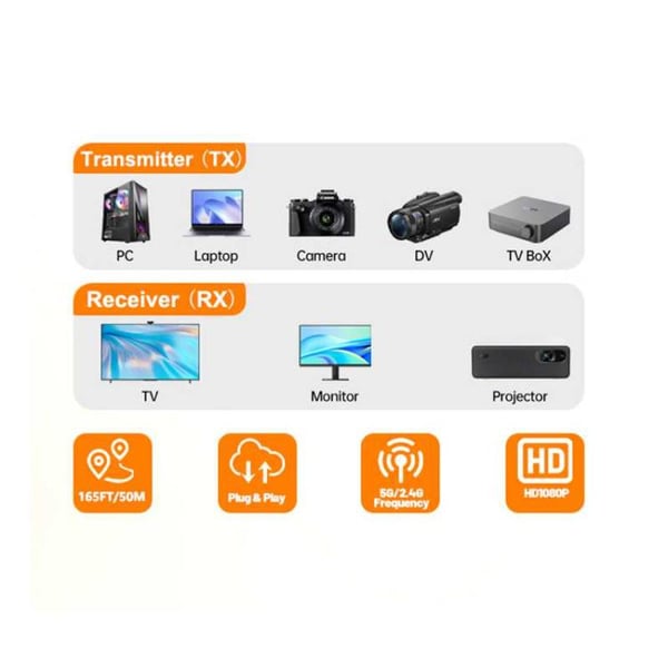 Trådløst HDMI-sæt / HDMI-extender / HDMI-sender med 4K-input og 1080p-output