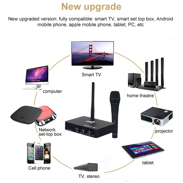 Karaokemaskin / Karaokemixer med två trådlösa mikrofoner och smart TV-kompatibilitet