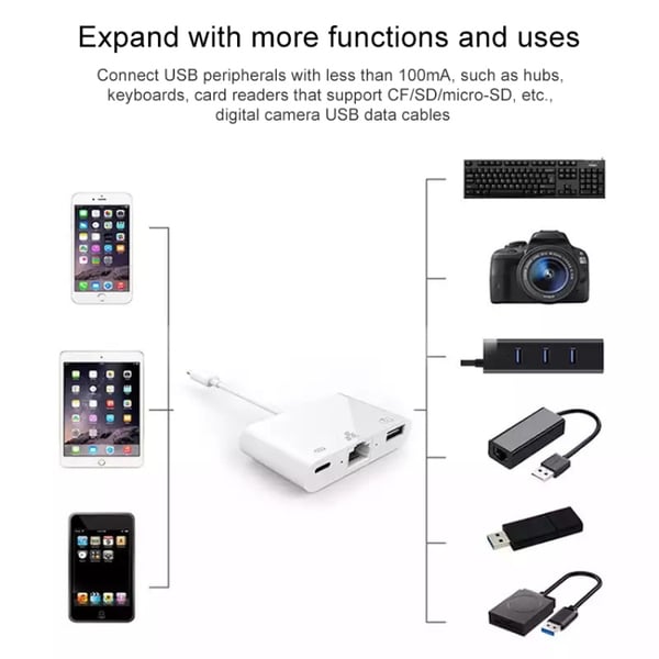 iPhone-adapter til USB + 1000M Ethernet + lynnedslag