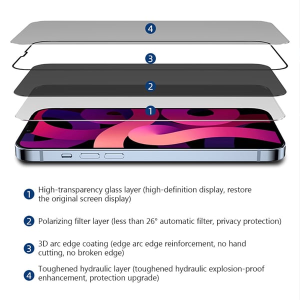 iPhone 14 Pro Max Skärmskydd med sekretessfunktion
