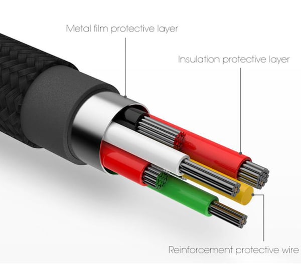 USB Kabel Brottfri Höghastighets (Type-C) från BASEUS