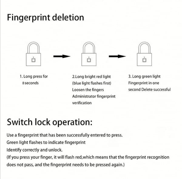 Praktiskt H�ngl�s med Fingeravtryck Sensor