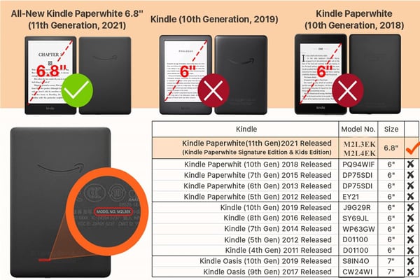 Kindle Paperwhite 5 11-Gen 6.8" e-kirjanlukulaitteen suojakotelo, vihreä ja norsun kuvio