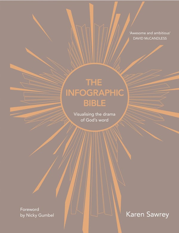 Den Infografiske Bibel