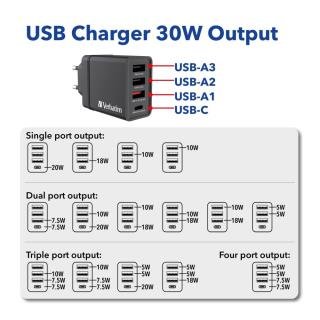 Verbatim vægoplader 1xUSB-C PD 20W 1xUSB-A QC 3.0 2xUSB-A 10W EU sort