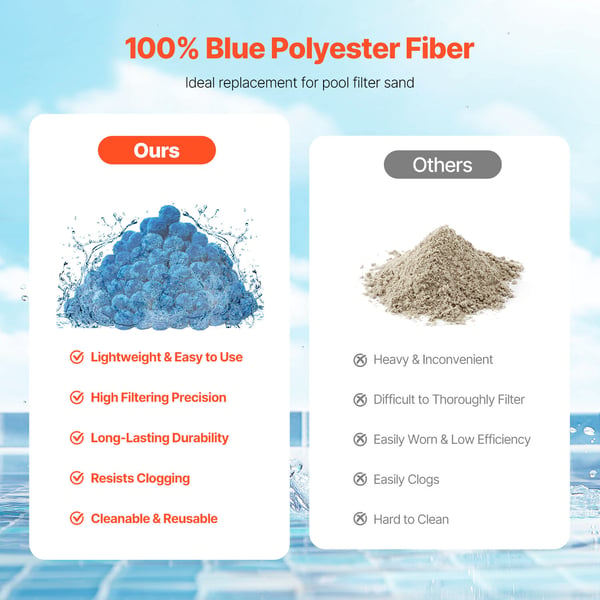 Poolfilterbollar, 1,4 kg, Blå, Polyesterfiber filtermedia