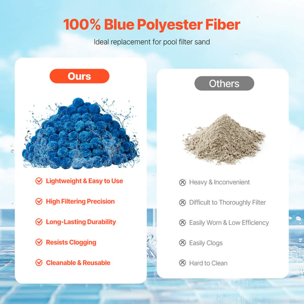 Poolfilterkugler 1,8 kg blå polyesterfiber genanvendeligt filtermedie