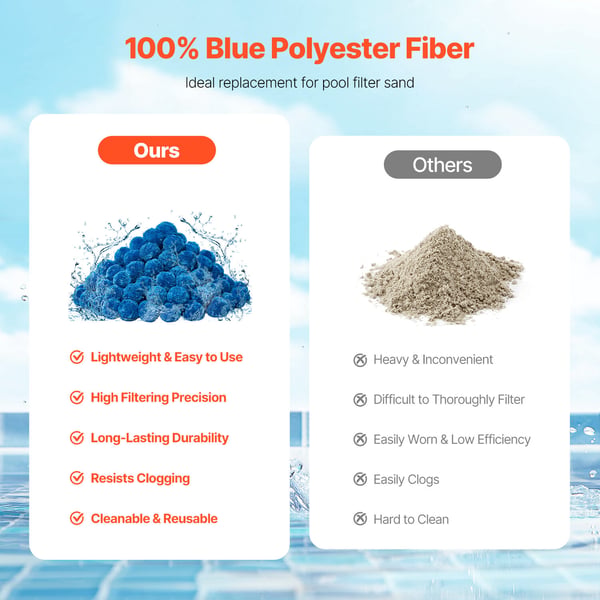 Poolfilterbollar, 50 mm, Blå, Filtermedia av polyesterfiber